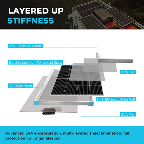 175 Watt 12 Volt Monocrystalline Solar Panel