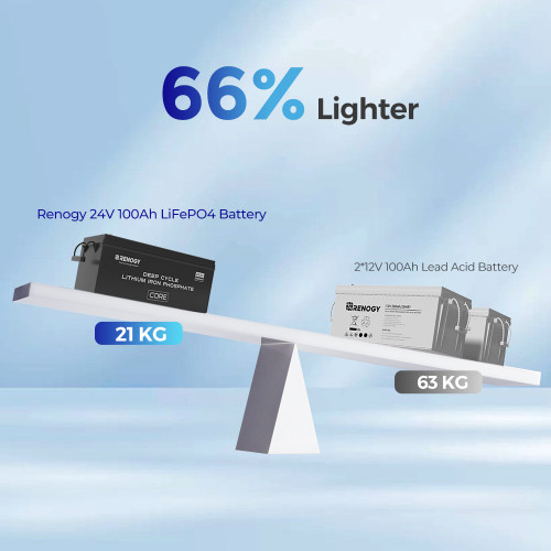 24V 100Ah lithium LiFePo4 battery with self-heating