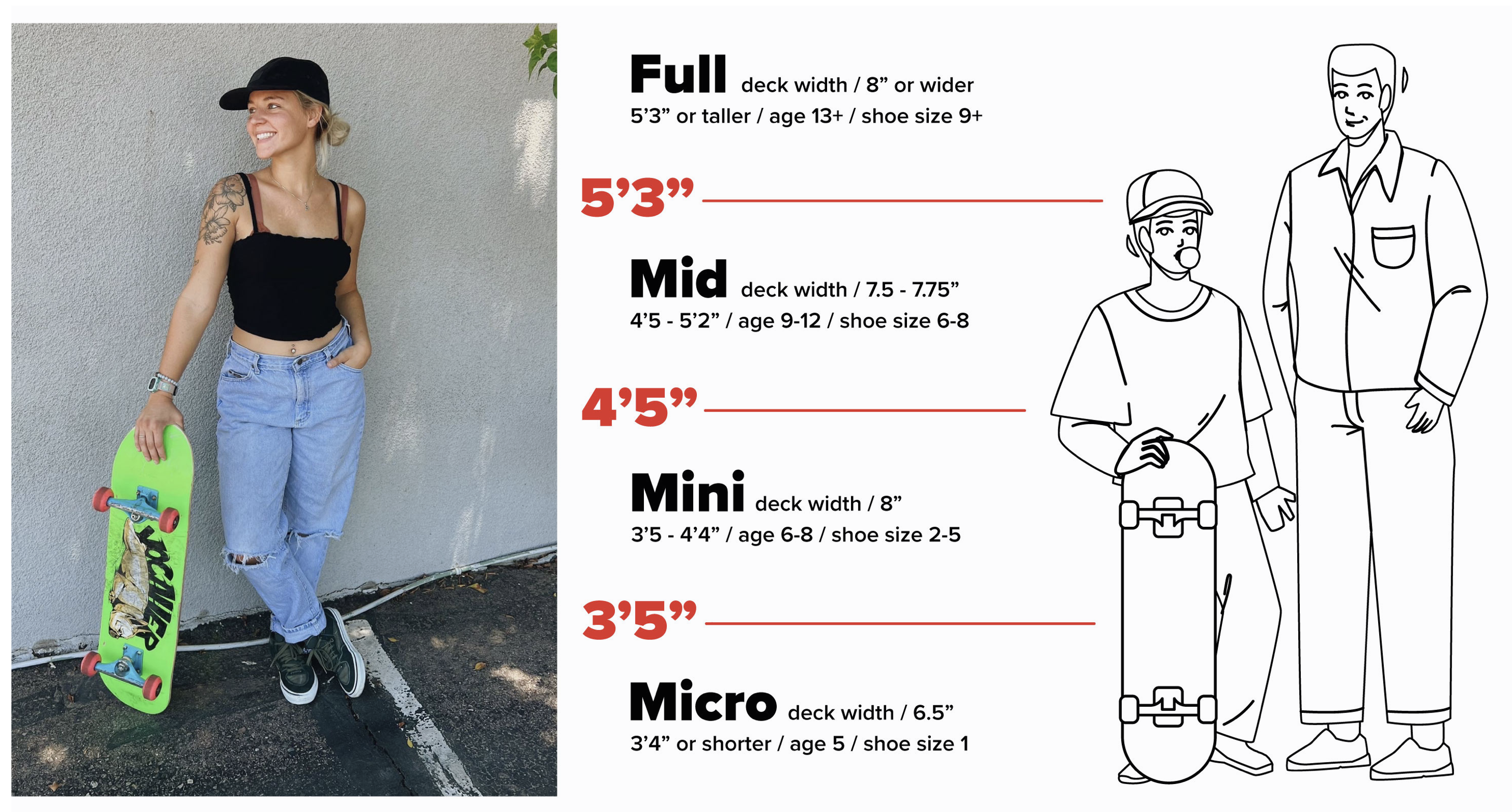 Skateboard Size Chart - Yocaher Skateboards