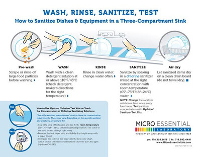 Hydrion Chlorine Poster