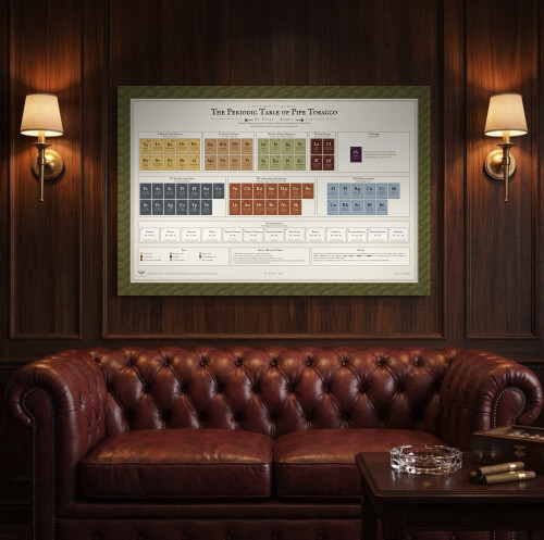 The Periodic Table of Pipe Tobacco: Museum-Quality Poster