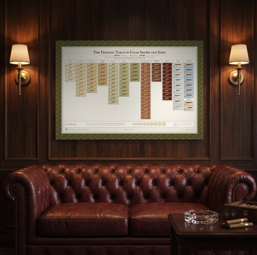 The Periodic Table of Cigar Shapes and Sizes: Museum-Quality Poster
