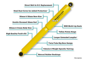 TWIN TUBE SHOCK ABSORBERS