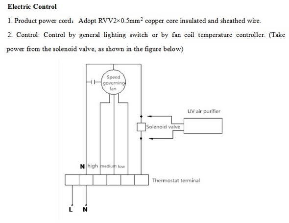 UV Central HVAC Air Purifier