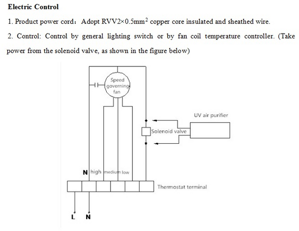 UV Central HVAC Air Purifier