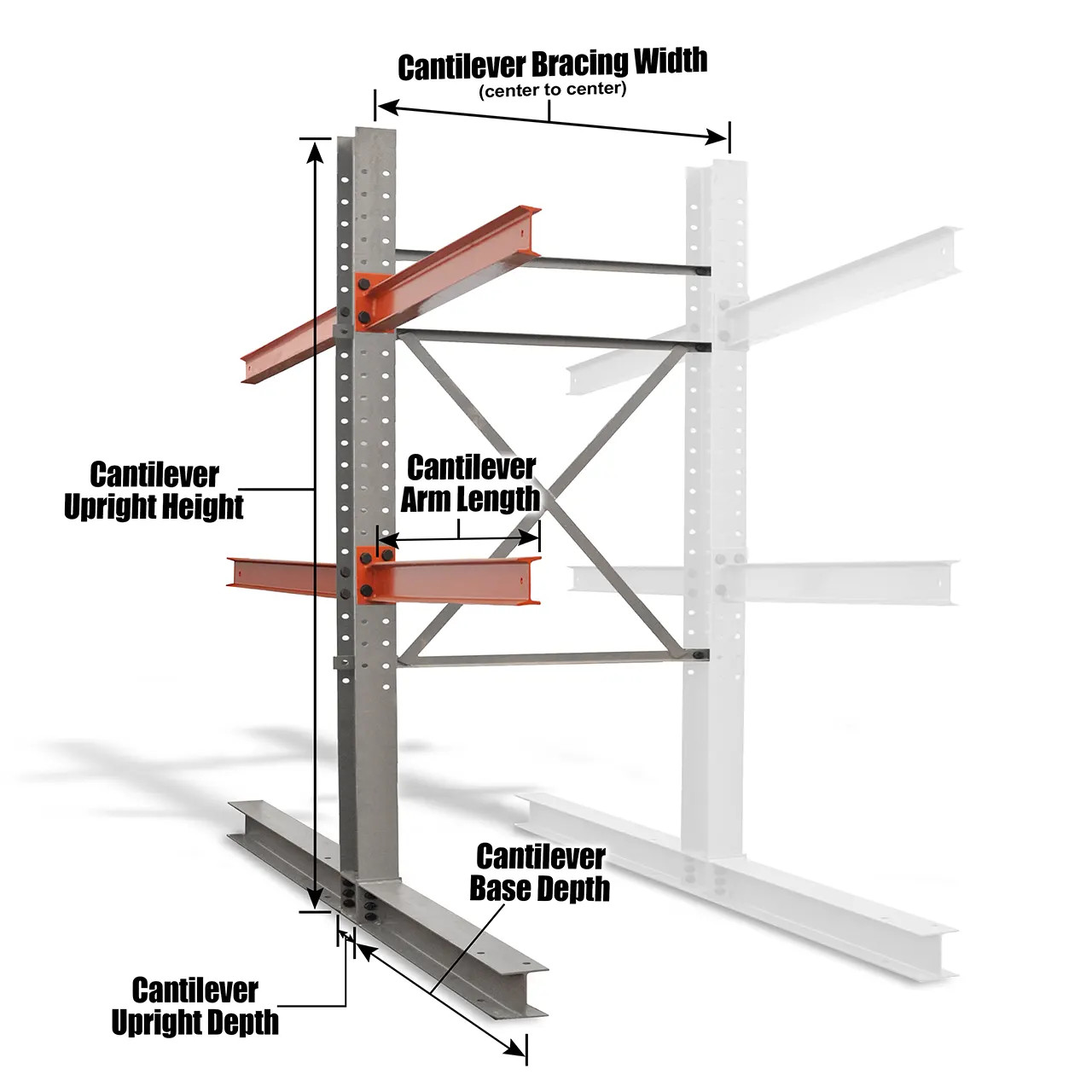 How to measure cantilever racking
