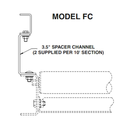 Fixed Channel Guard Rail (FC) Curve