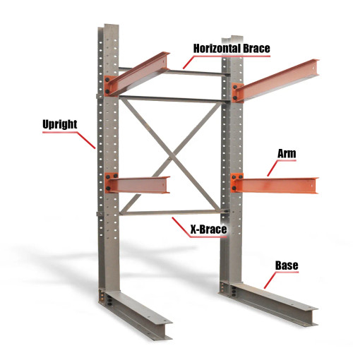 Cantilever rack components labeled