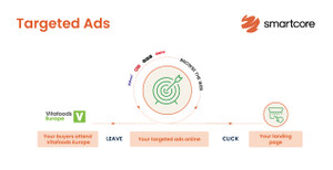 Targeted Ads to Vitafoods Europe 2027 event attendees