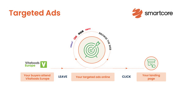 Targeted Ads to Vitafoods Europe 2027 event attendees