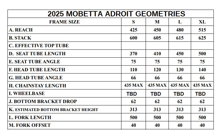 2025 MOBETTA ADROIT GEOMETRIES
