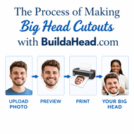 BTS: From Upload to Delivery: How Custom Head Cutouts Are Made 