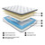 12 Inch Pocketed Hybrid White Full Mattress
