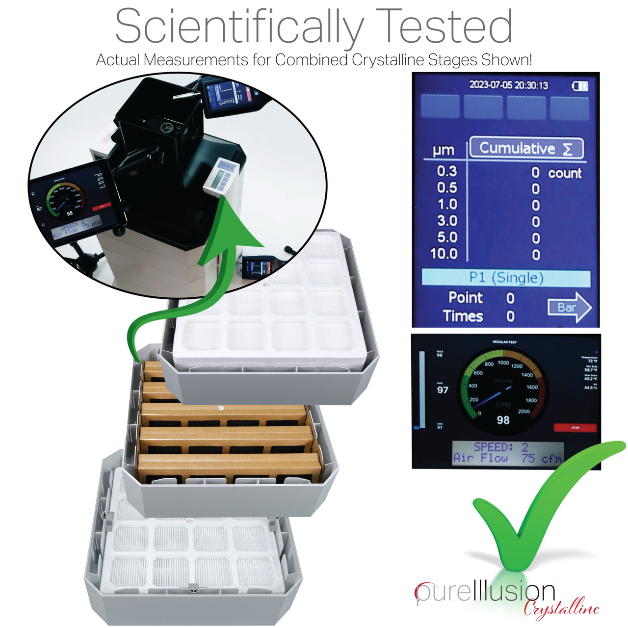 Patent Pending Scientifically Tested Data Visualization.  PureIllusion Crystalline Replacement Filter Bundle for IQAir HealthPro series air purifiers.