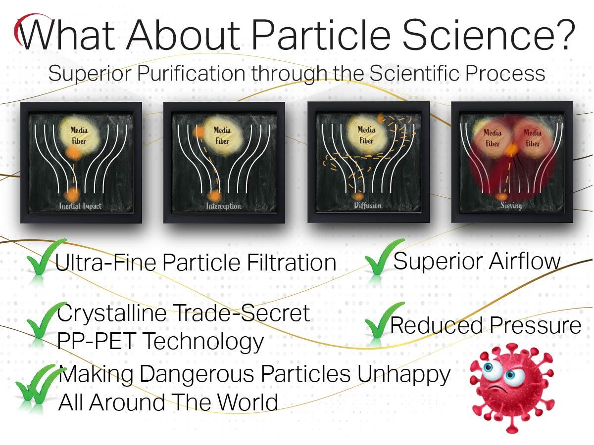 What about Particle Science- PureIllusion Crystalline Complete Filter Set compatible with IQAir HealthPro Plus and IQAir HealthPro Standard; Including XE variants. PureIllusion Crystalline Filter Bundle fits IQAir HyperHEPA Filter module, IQAir V5Cell Filter module and IQAir PreMax Filter module. PureIllusion Crystalline Filters fit IQ Air Hyper HEPA Filter module, IQ Air V5 Cell Filter module and IQAir Pre Max Filter module.