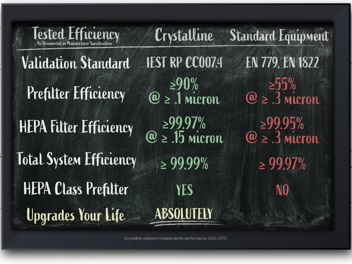 Independently Tested Results - PureIllusion Crystalline Complete Filter Set compatible with IQAir HealthPro Plus and IQAir HealthPro Standard; Including XE variants. PureIllusion Crystalline Filter Bundle fits IQAir HyperHEPA Filter module, IQAir V5Cell Filter module and IQAir PreMax Filter module. PureIllusion Crystalline Filters fit IQ Air Hyper HEPA Filter module, IQ Air V5 Cell Filter module and IQAir Pre Max Filter module.