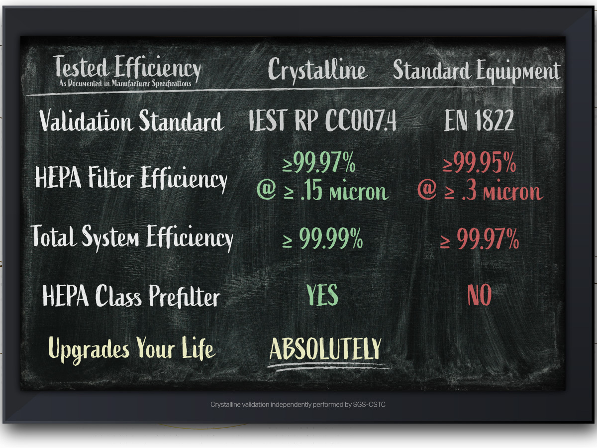 PureIllusion Crystalline HEPA Filter for IQAir HealthPro series purifiers, premium compatible replacement HEPA filtration stage.