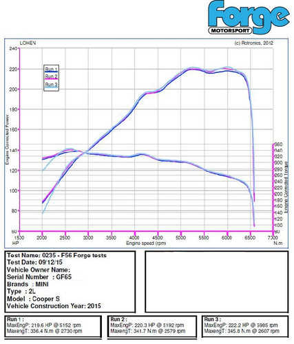 Uprated intercooler for Mini F54/F55/F56 Cooper S, D, & SD