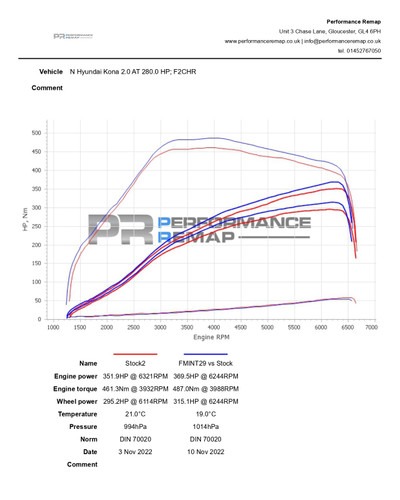 Hyundai Kona N Performance Intercooler Upgrade