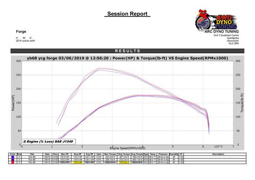 Uprated Intercooler for Suzuki Swift Sport 1.4 Turbo ZC33S
