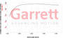 Garrett PowerMax Turbo VW/Audi 2.0L TSI MK8-550HP – alternate view 3