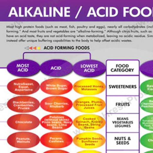 acidic foods list