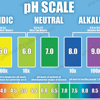 pH SCALE - pHresh Products