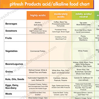 pHresh Product acid / alkaline food chart - pHresh Products