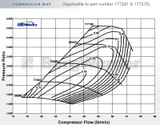 BorgWarner S300SX3 177275 (66/74/.91)