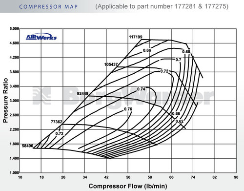 BorgWarner S300SX3 177275 (66/74/.91)