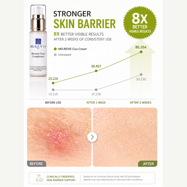 Organic Blemish Clear Complexion