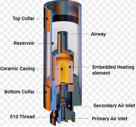 The Art and Science of Ceramic Vape Cartridges: Manufacturing Unveiled The Art and Science of Ceramic Vape Cartridges: Manufacturing Unveiled