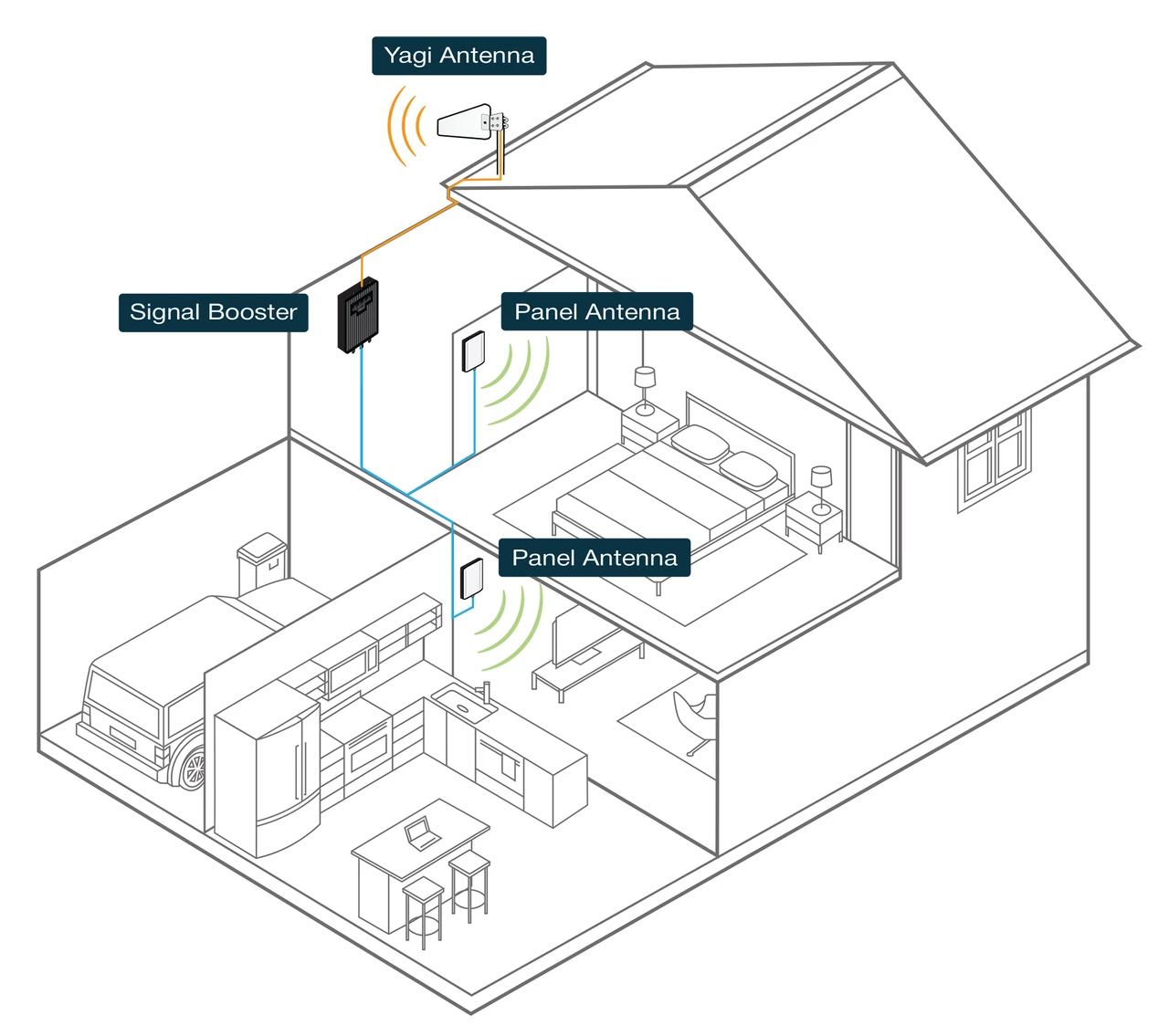 Fusion5s 2.0 Cell Phone Signal Booster for Home Office | SureCall