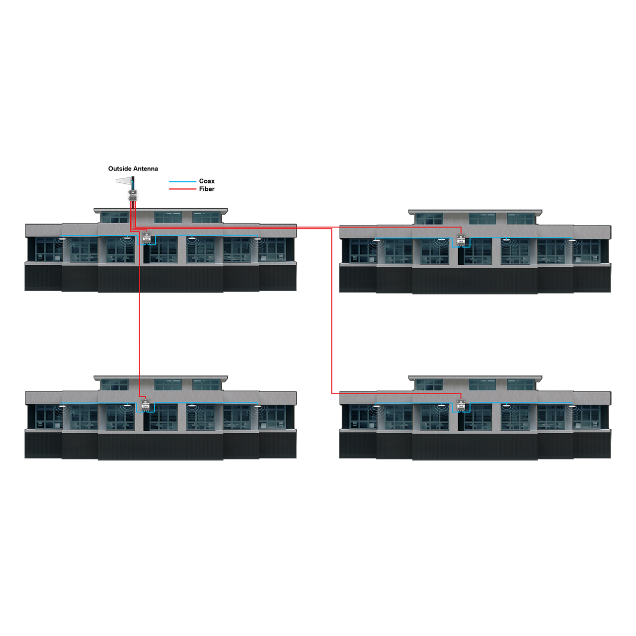 欲しいの SignalMax Fiber DAS Hybrid-Fiber Cellular Booster System DTM・DAW