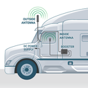 Fusion2Go XR OTR Truck Cell Phone Signal Booster