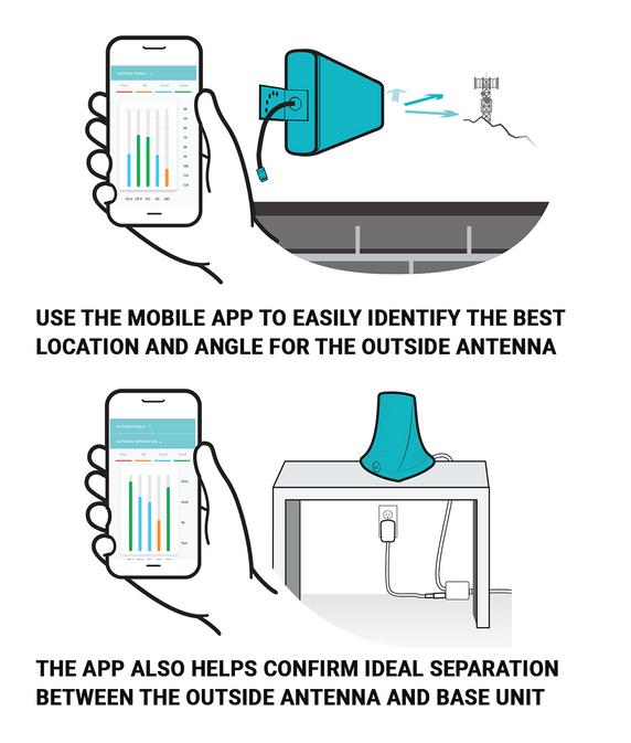 Flare 3.0 Cell Phone Signal Booster