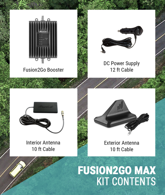 Graphic image displaying what is included in Fusion2Go Max car signal booster kit