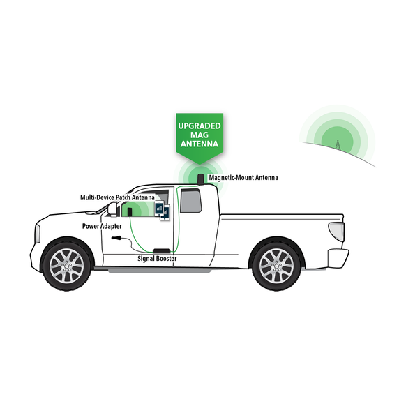 Fusion2Go 5G Vehicle Cell Signal Booster