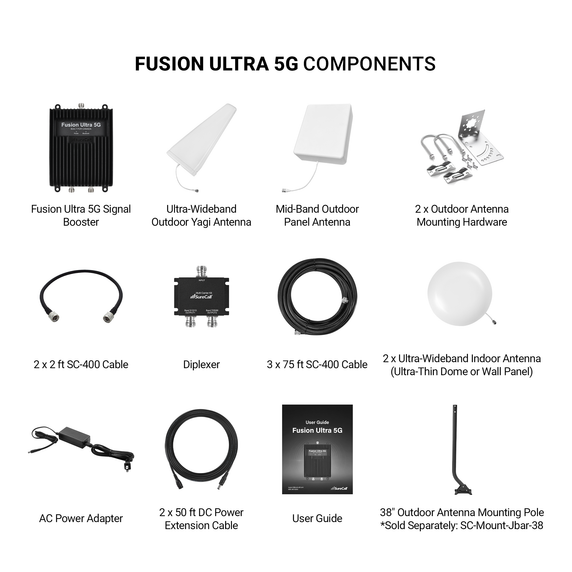Fusion Ultra 5G Commercial Cell Phone Signal Booster