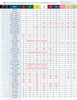 Dedeco Sunburst to 3M Radial Bristle Disc Cross-Reference Chart