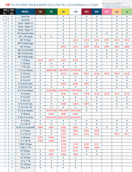 Dedeco Sunburst to 3M Radial Bristle Disc Cross-Reference Chart