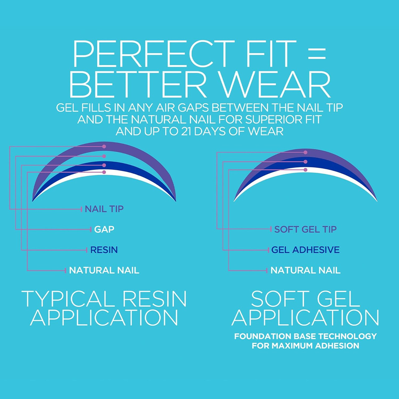 Gelish Soft Gel Tips Short Round - 160 CT