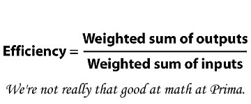 Calculus Equation for Efficiency