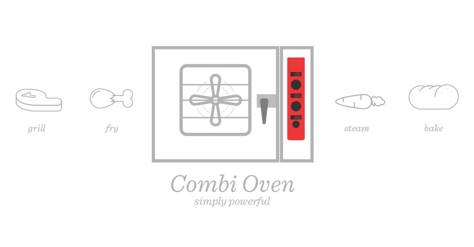 illustration of a combi oven and types of food you can make with it