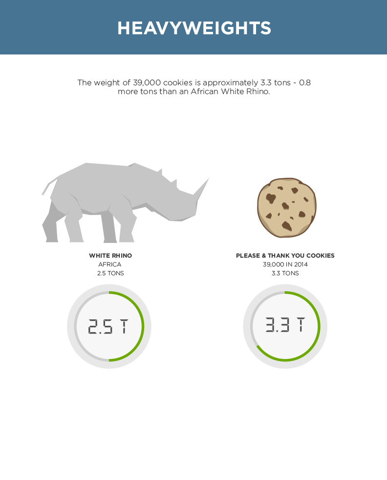 Taste of the Town rhino infographic