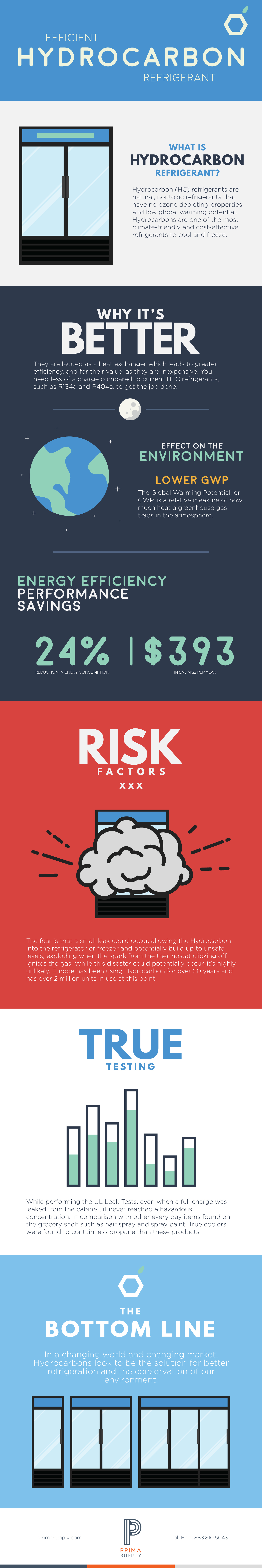 Hydrocarbons, They're Kind of a Big Deal - True Switches to a Natural Refrigerant