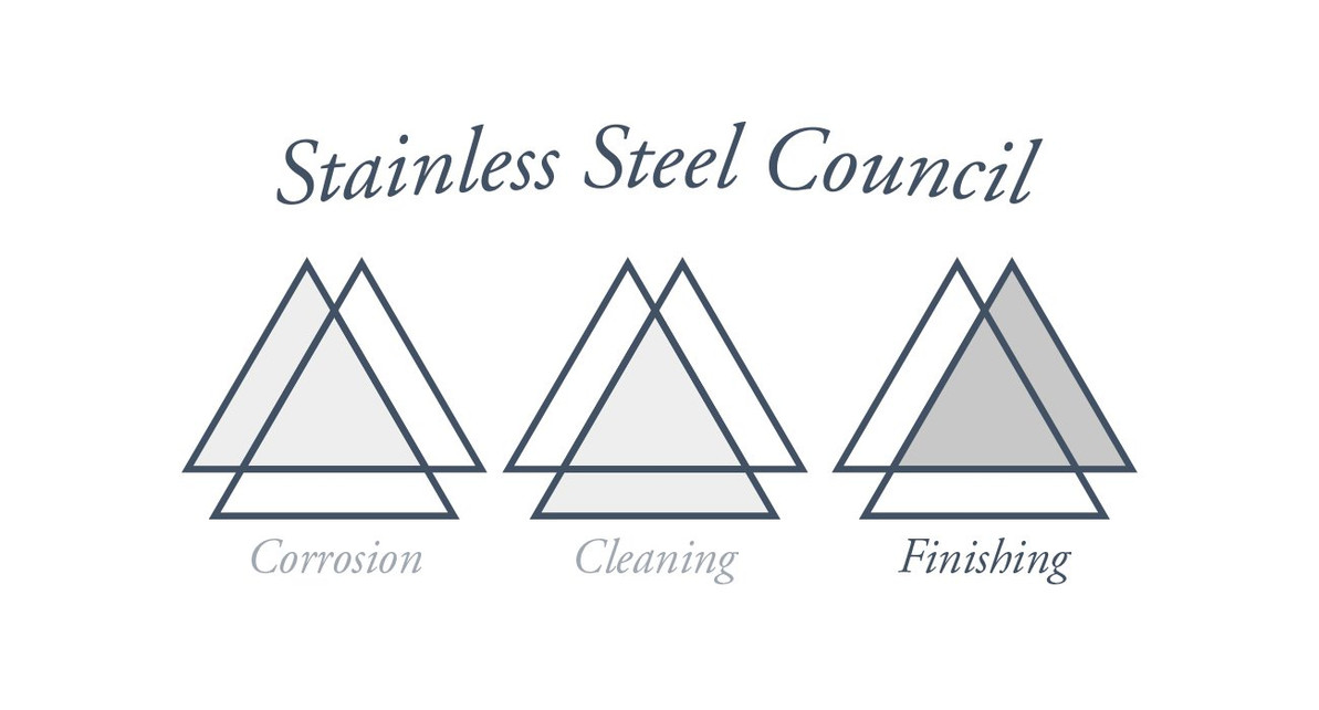 Types of Finishes - Stainless Steel Council Session 3