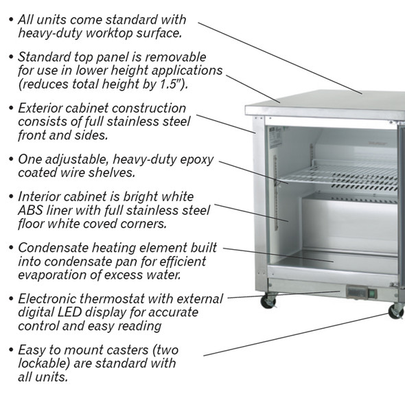 Picture of the many features found in the 1 Door Under-Counter Arctic Air Cooler