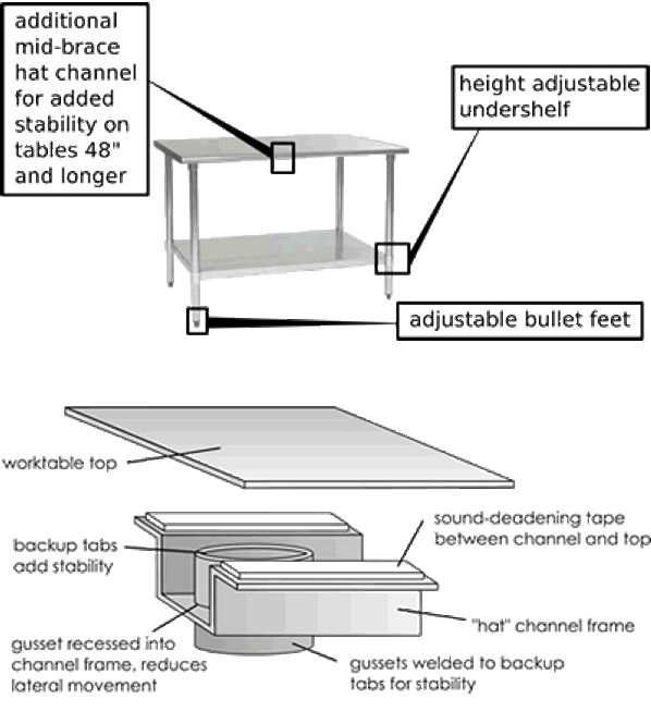 Illustration of table features