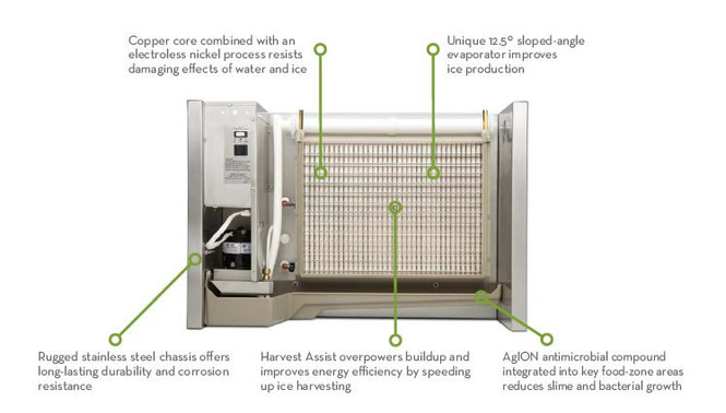 Inside an Ice-O-Matic Ice Machine